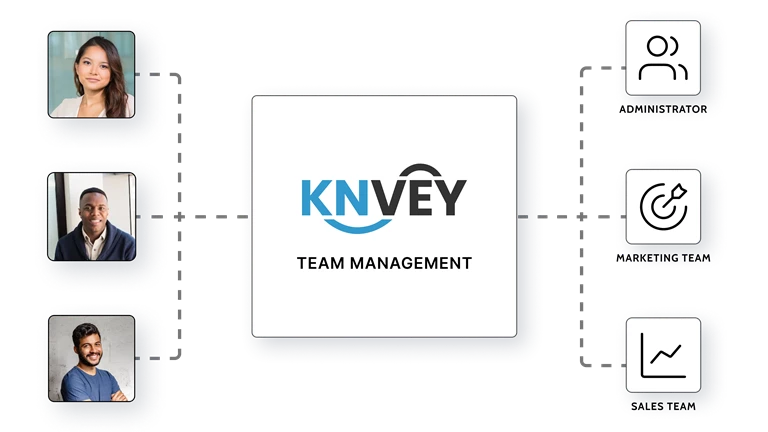KNVEY Sites | Team Management