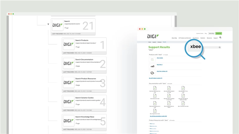 Improving self-service and customer support efficiency with KNVEY at Digi