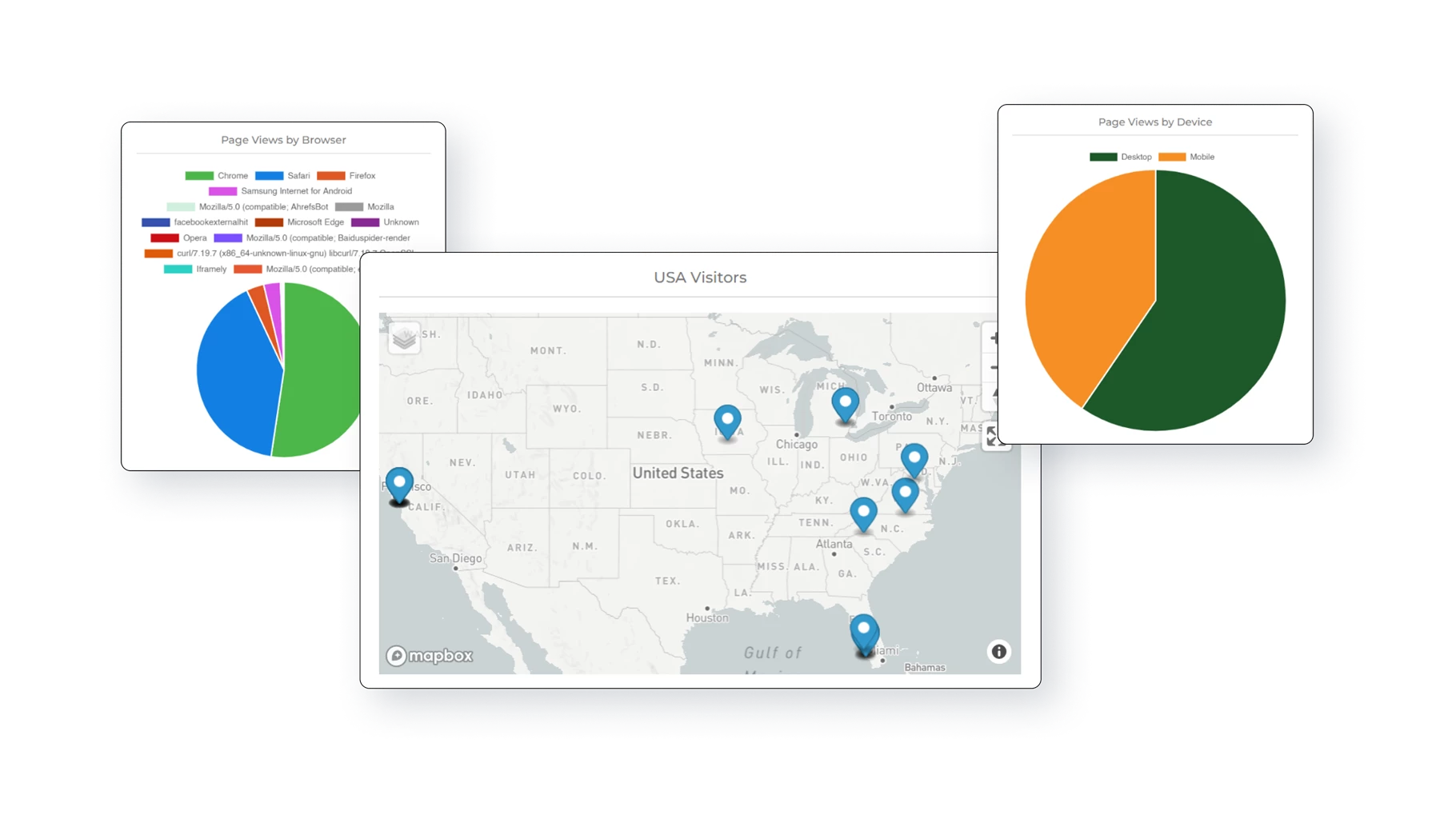 KNVEY Portals | Analytics Features