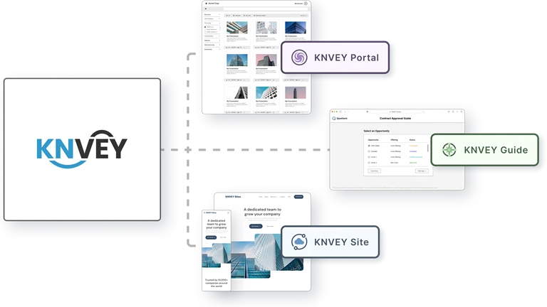 KNVEY Sites | Multi-Site Management