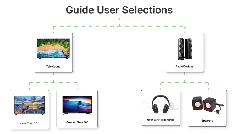 KNVEY Guides | Rules and Constraints